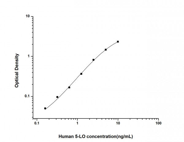 Human 5-LO (Arachidonate 5-Lipoxygenase) ELISA Kit