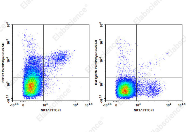 PerCP/Cyanine5.5 Anti-Mouse CD122 Antibody[TM-Beta 1]