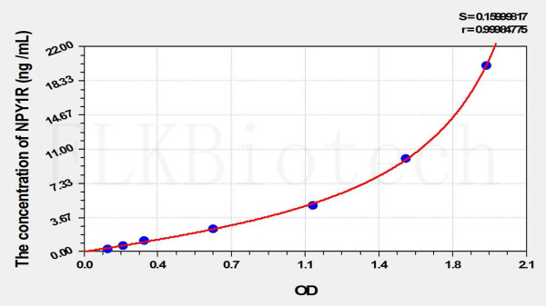 Rat NPY1R (Neuropeptide Y Receptor Y1) ELISA Kit