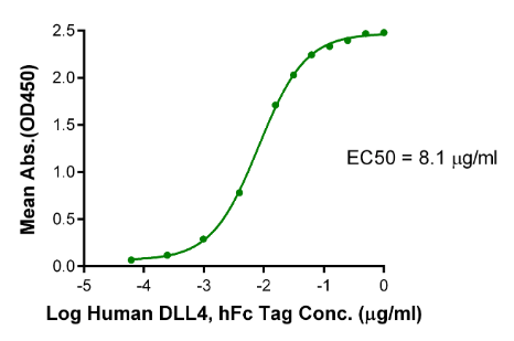 Notch 1[Biotin], His &amp; Avi, Human
