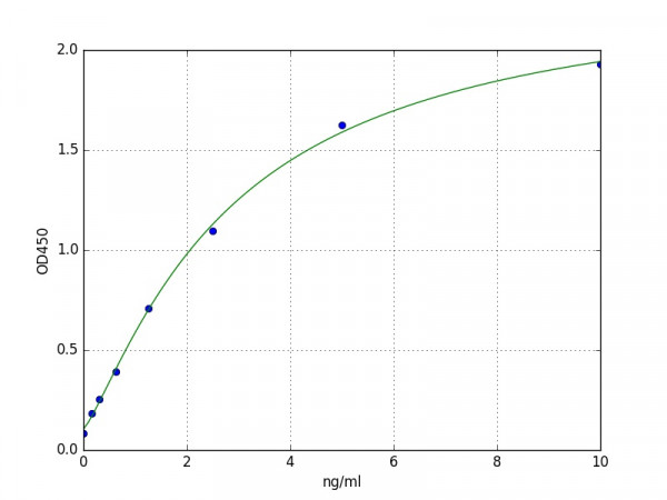 Human KLF10 / Krueppel-like factor 10 ELISA Kit