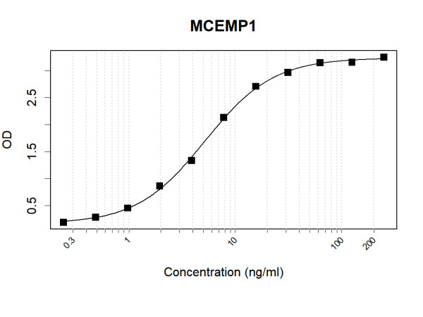 Anti-Human MCEMP1 Antibody Pair