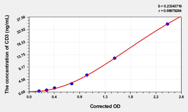 Mouse CD3 (Cluster of Differentiation 3) Microsample ELISA Kit