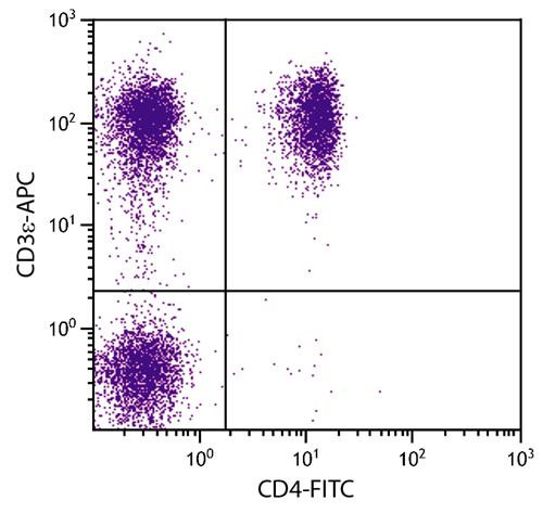 Anti-CD3e (APC), clone PPT3