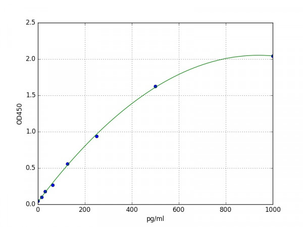 Mouse AGRP / Agouti-related protein ELISA Kit