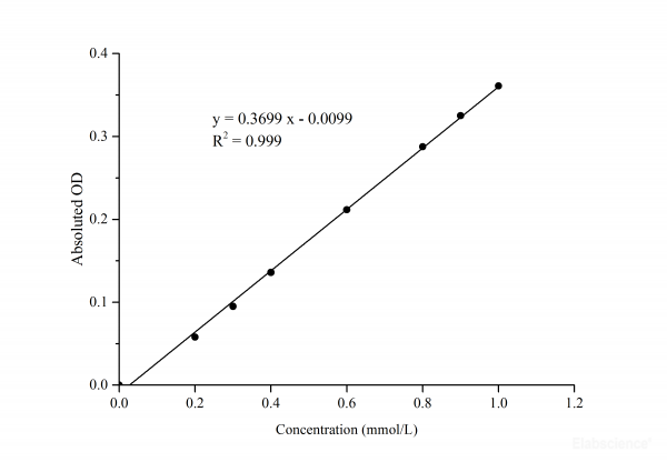 Citrate Synthase(CS) Activity Assay Kit