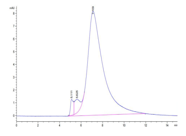 Biotinylated Human BTN3A2 Protein