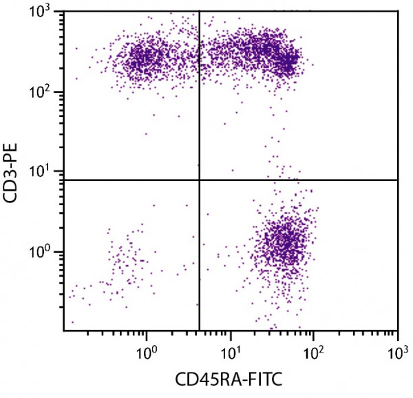 Anti-CD45RA (FITC), clone F8-11-13