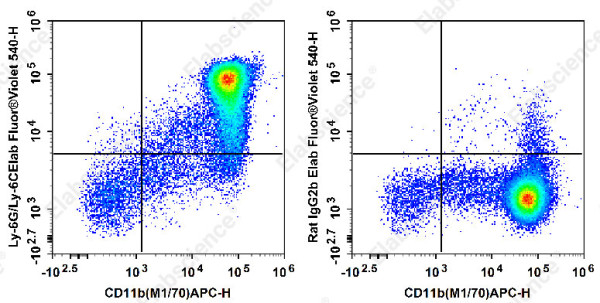 Elab Fluor(R) Violet 540 Anti-Mouse Ly-6G/Ly-6C (Gr-1) Antibody[RB6-8C5]