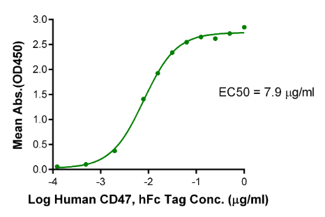 SIRP alpha V4, His &amp; Avi, Human