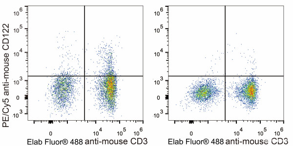 Anti-Mouse CD122, PE/Cyanine5 conjugated, clone 5H4