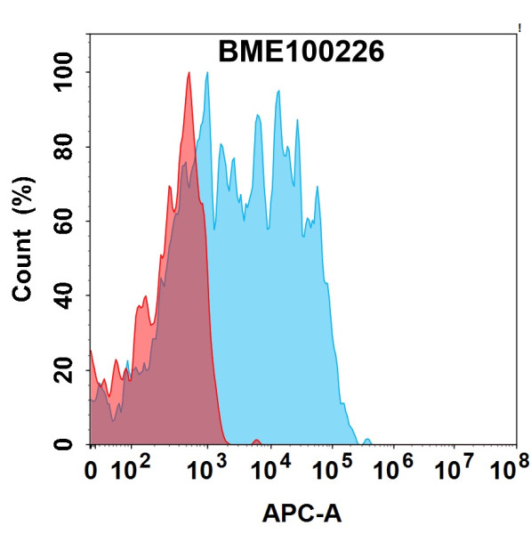Anti-CRTAM(Oxford Biotherapeutics 5A11) mAb