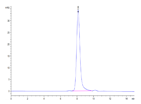 CEACAM-8/CD66b[Biotin], His &amp; Avi, Human