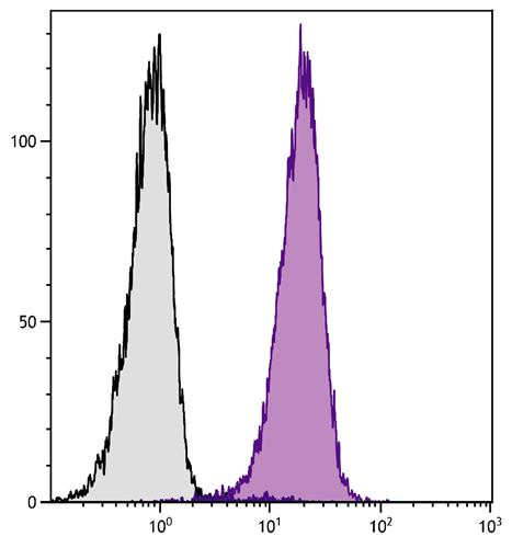 Anti-CD16 (Spectral Red), clone GRM1