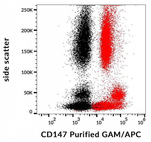 Anti-CD147, clone MEM-M6/1