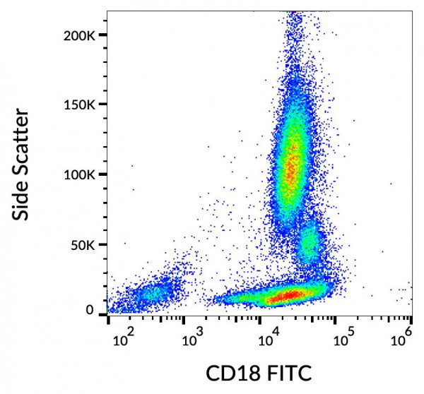 Anti-CD18, clone MEM-48 (FITC)
