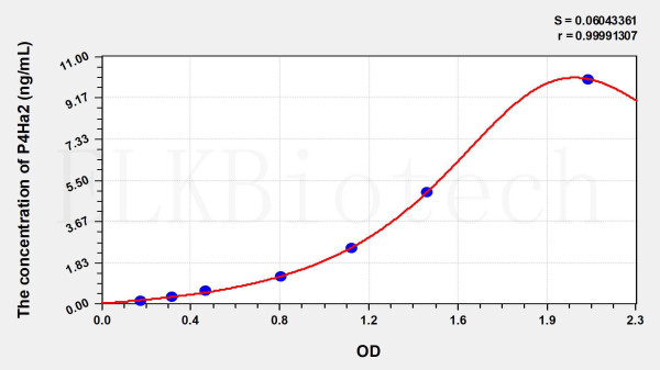Human P4Ha2 (Prolyl-4-Hydroxylase Alpha Polypeptide II) ELISA Kit