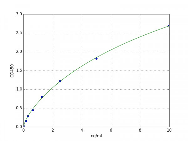 Human EAR2 / Eosinophil Associated Ribonuclease A family Member 2 ELISA Kit