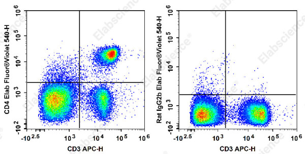 Elab Fluor(R) Violet 540 Anti-Mouse CD4 Antibody[GK1.5]