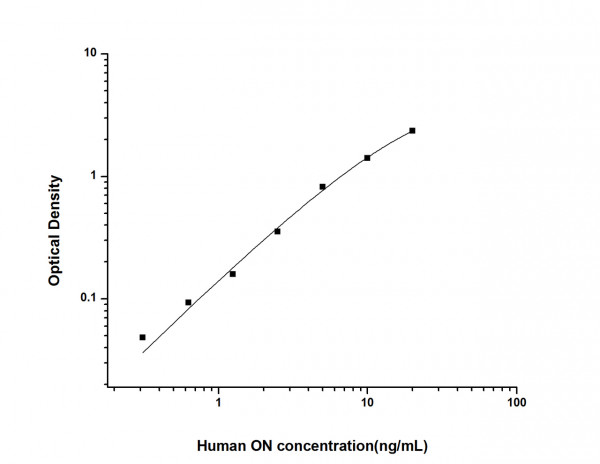 Human ON (Osteonectin) ELISA Kit