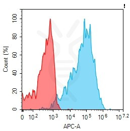 Anti-MUC16, clone 3B11, IgG1 Chimeric mAb
