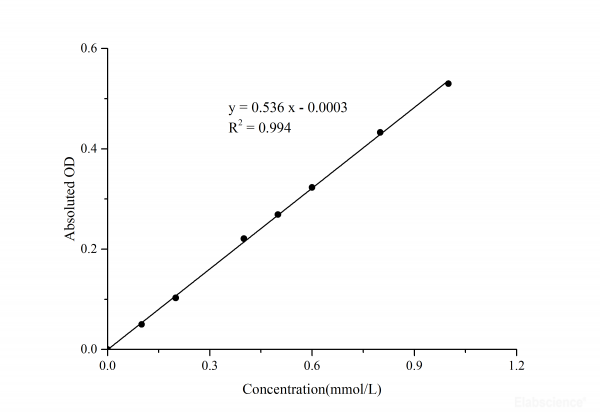 Glycerol Colorimetric Assay Kit