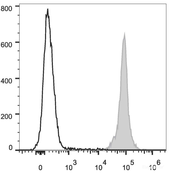 Anti-Mouse CD45.2 (PE/Cyanine7 Conjugated)[104.2], clone 104.2