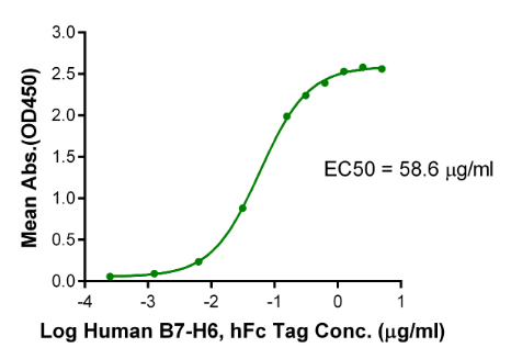 NKp30/NCR3/CD337, His &amp; Avi, Human