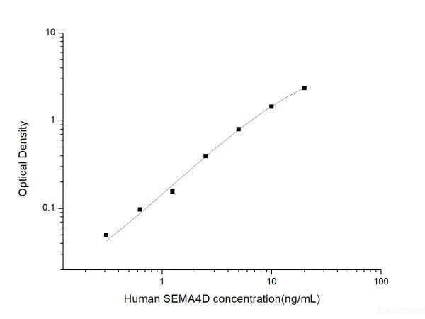 Anti-Semaphorid 4D/CD100 (Detector), clone 2D10