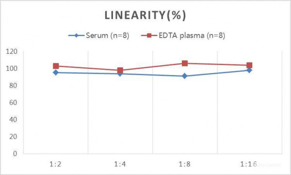 QuicKey Pro Porcine E2(Estradiol) ELISA Kit