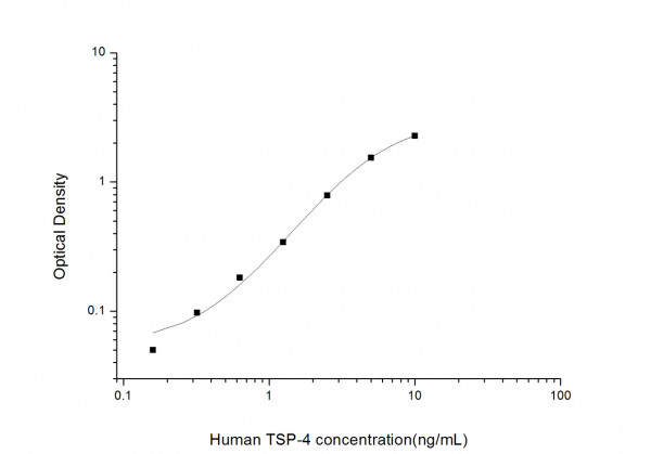 Human TSP-4 (Thrombospondin-4) ELISA Kit