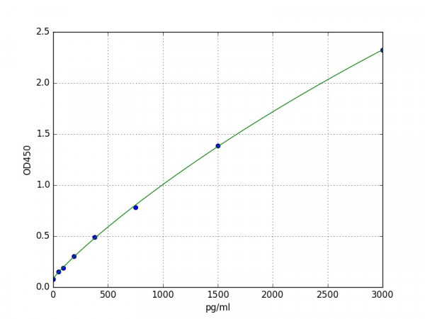 Human MCM6(minichromosome maintenance complex component 6) ELISA Kit