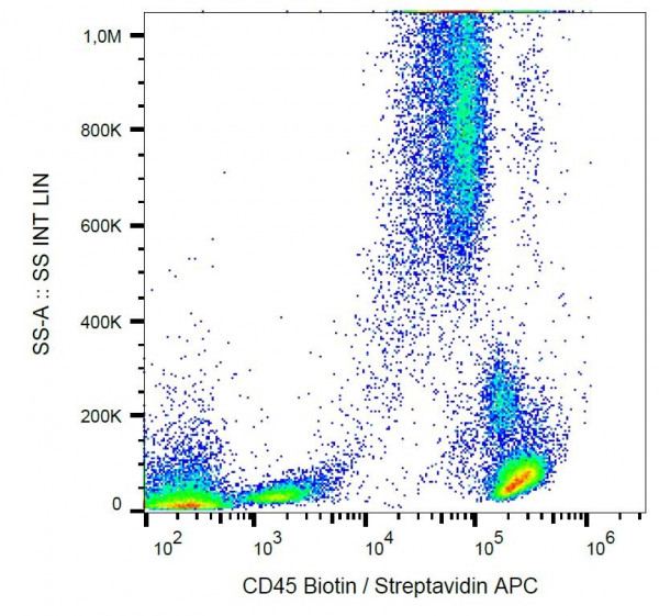 Anti-CD45 (Biotin), clone MEM-28