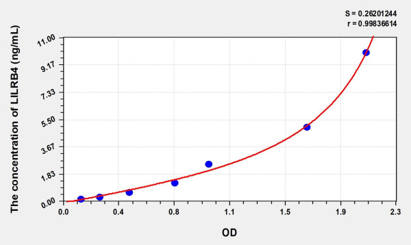 Human LILRB4 (Leukocyte Immunoglobulin Like Receptor Subfamily B, Member 4) Microsample ELISA Kit