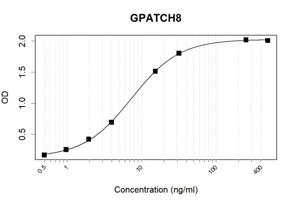 Anti-Human GPATCH8 Antibody Pair