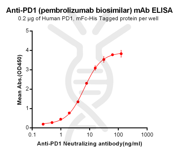 Anti-PD-1 (pembrolizumab biosimilar) mAb