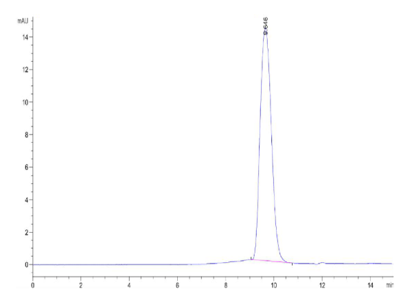 Cynomolgus/Rhesus macaque B7-H5/Gi24/VISTA Protein