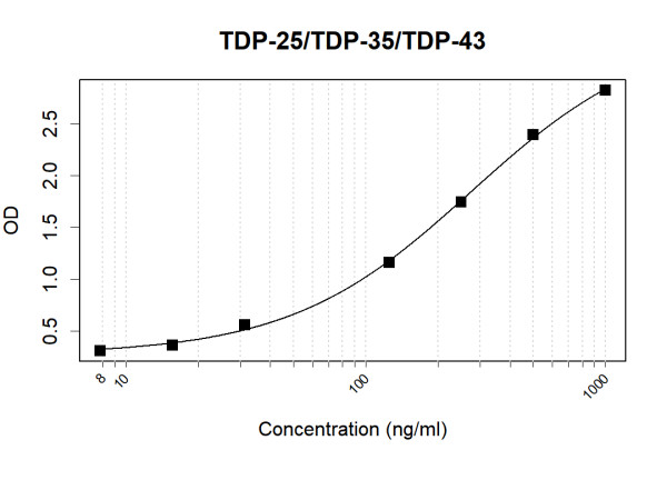 Anti-TDP-43 (CTD) (Biotin)