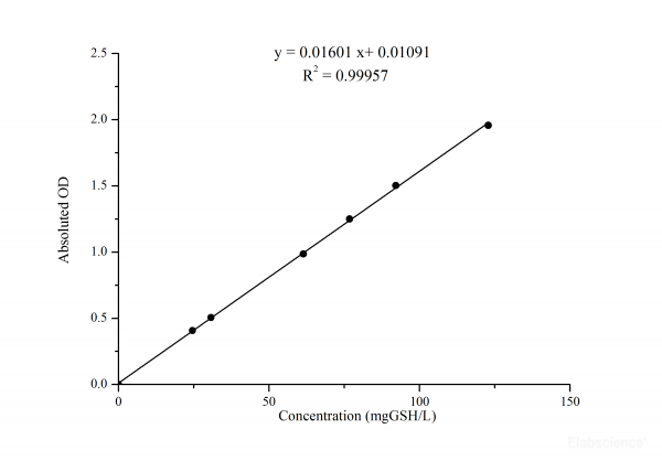 Reduced Glutathione (GSH) Colorimetric Assay Kit