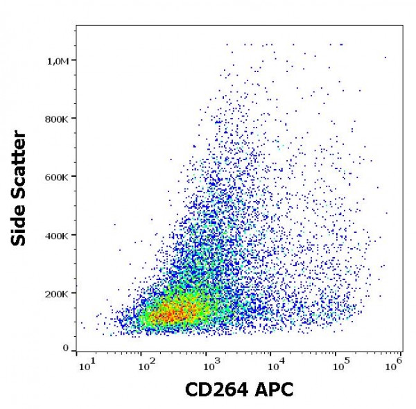 Anti-CD264 / TRAIL R4 (APC), clone TRAIL-R4-01
