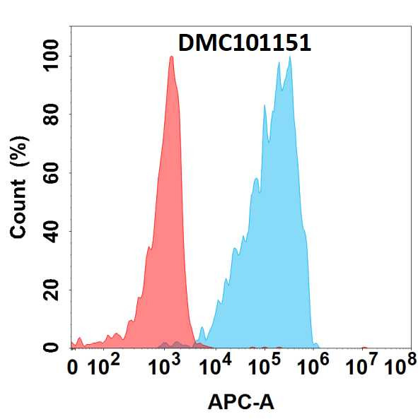 Anti-ADAMTS1 antibody(8A9), IgG1 Chimeric mAb