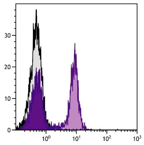 Anti-CD22, clone 2D6