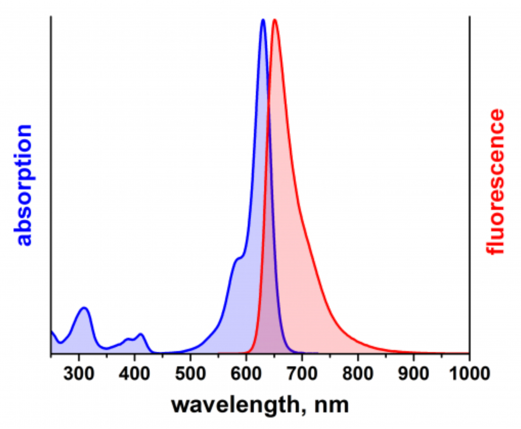 UGO 633 NHS ester [equivalent to ATTO 633 NHS ester]