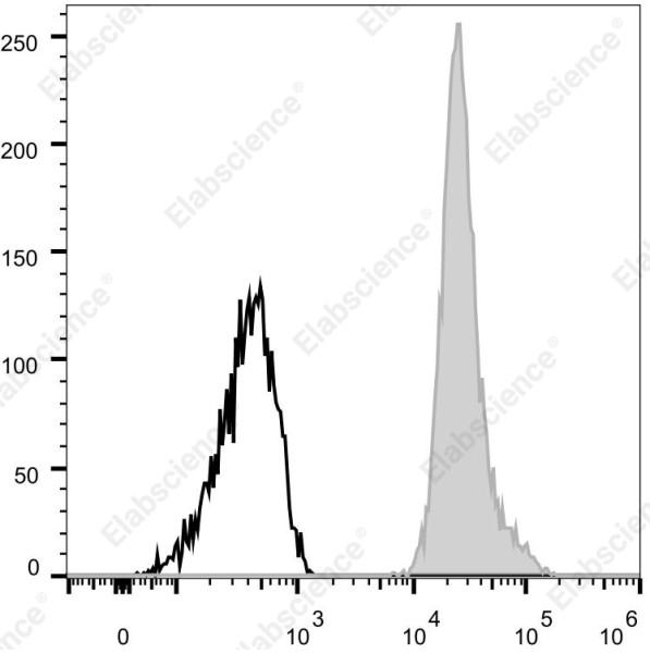 Elab Fluor(R) 700 Anti-Human CD15/SSEA-1 Antibody[W6D3]