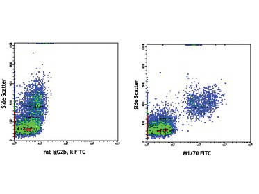 Anti-CD11b Fluorescein Conjugated, clone M1/70