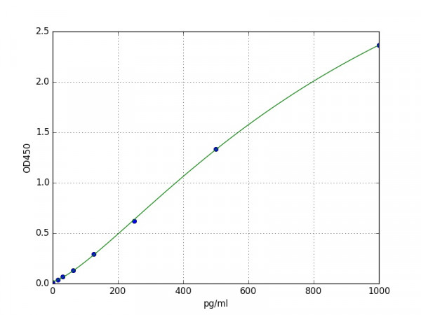 Mouse Dclk1(Serine/threonine-protein kinase DCLK1) ELISA Kit