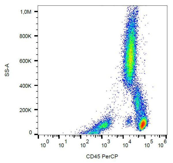 Anti-CD45, clone MEM-28 (PerCP)
