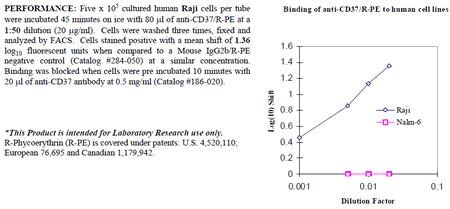 Anti-CD37 (human), clone IPO-24, R-PE conjugated