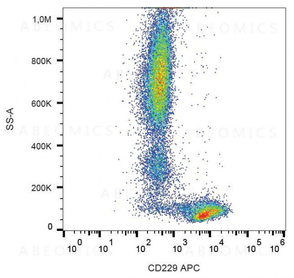 Anti-CD229 / Ly9 Monoclonal Antibody (Clone:HLy9.25)-Low Endotoxin