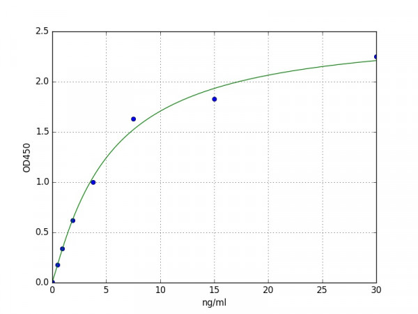 Human Aldolase B ELISA Kit